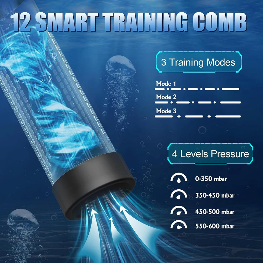 IPX7 Waterproof Electric Penis Pump for Enlargement Man Vacuum Pump Enlargement Extend Pump 4 Suction Levels 2 Silicone Sleeves
